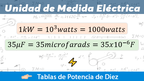 ▷ Unidades Eléctricas de Medida + 【 Tablas 】 Ingtelecto