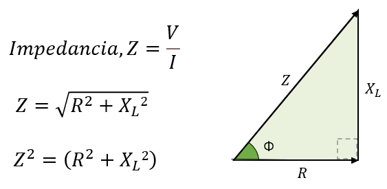 Triángulo de impedancia RL